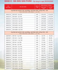 Trang 38- Bảng giá đây điện Cadivi áp dụng từ 6/4/2026