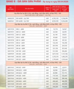 Trang 39- Bảng giá đây điện Cadivi áp dụng từ 6/4/2026