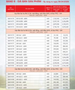 Trang 40- Bảng giá đây điện Cadivi áp dụng từ 6/4/2026