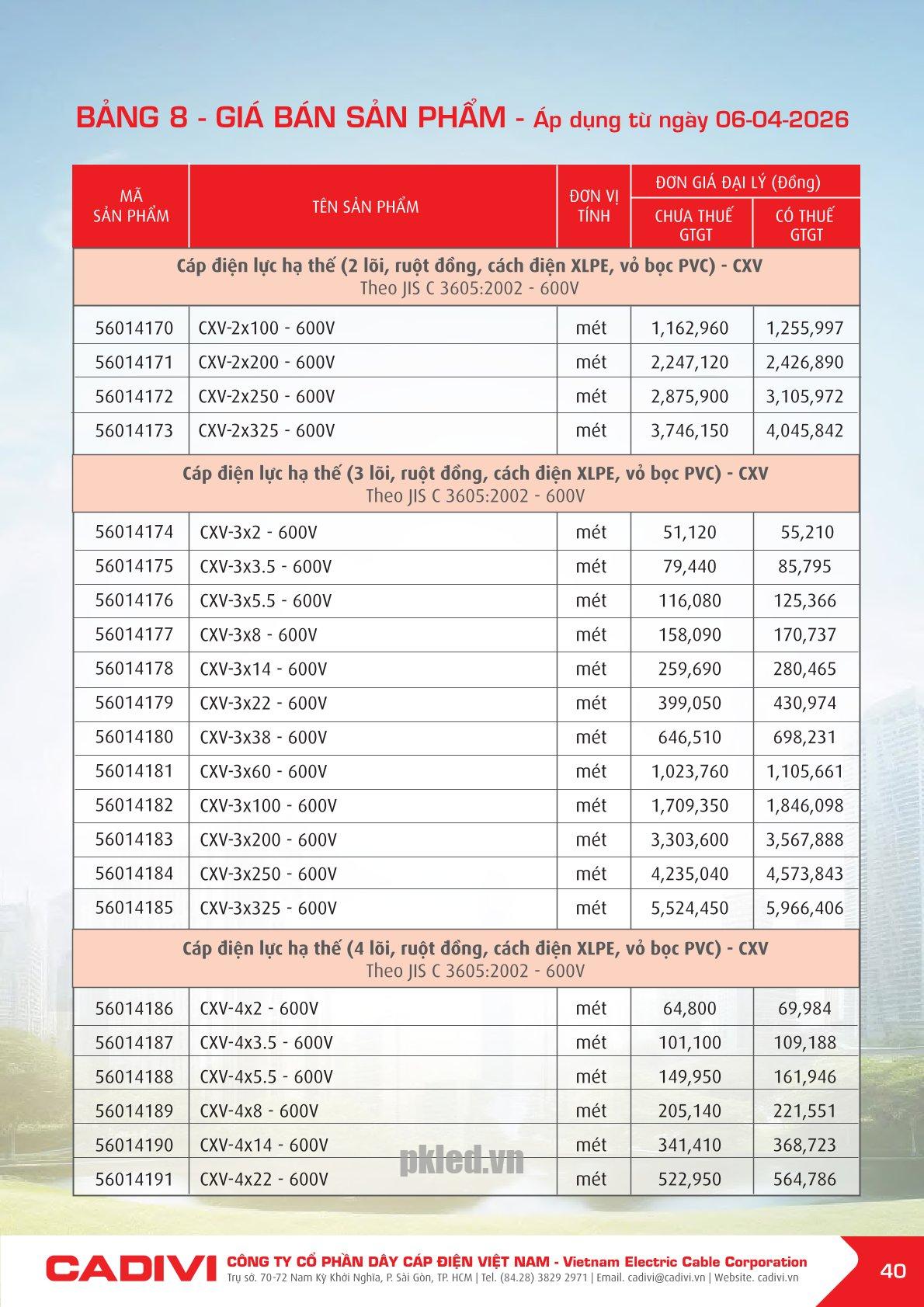Trang 40- Bảng giá đây điện Cadivi áp dụng từ 6/4/2026