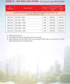 Trang 41- Bảng giá đây điện Cadivi áp dụng từ 6/4/2026