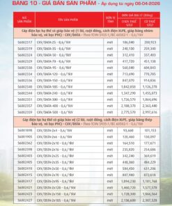 Trang 44- Bảng giá đây điện Cadivi áp dụng từ 6/4/2026