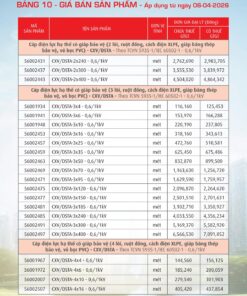 Trang 45- Bảng giá đây điện Cadivi áp dụng từ 6/4/2026