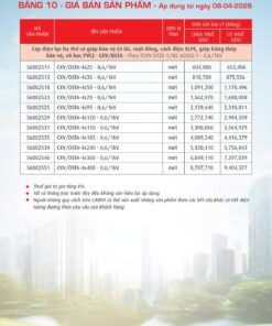 Trang 46- Bảng giá đây điện Cadivi áp dụng từ 6/4/2026