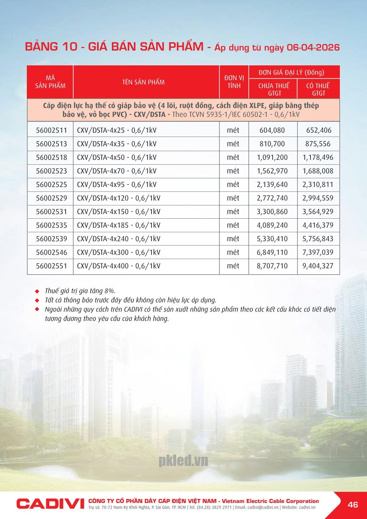 Trang 46- Bảng giá đây điện Cadivi áp dụng từ 6/4/2026
