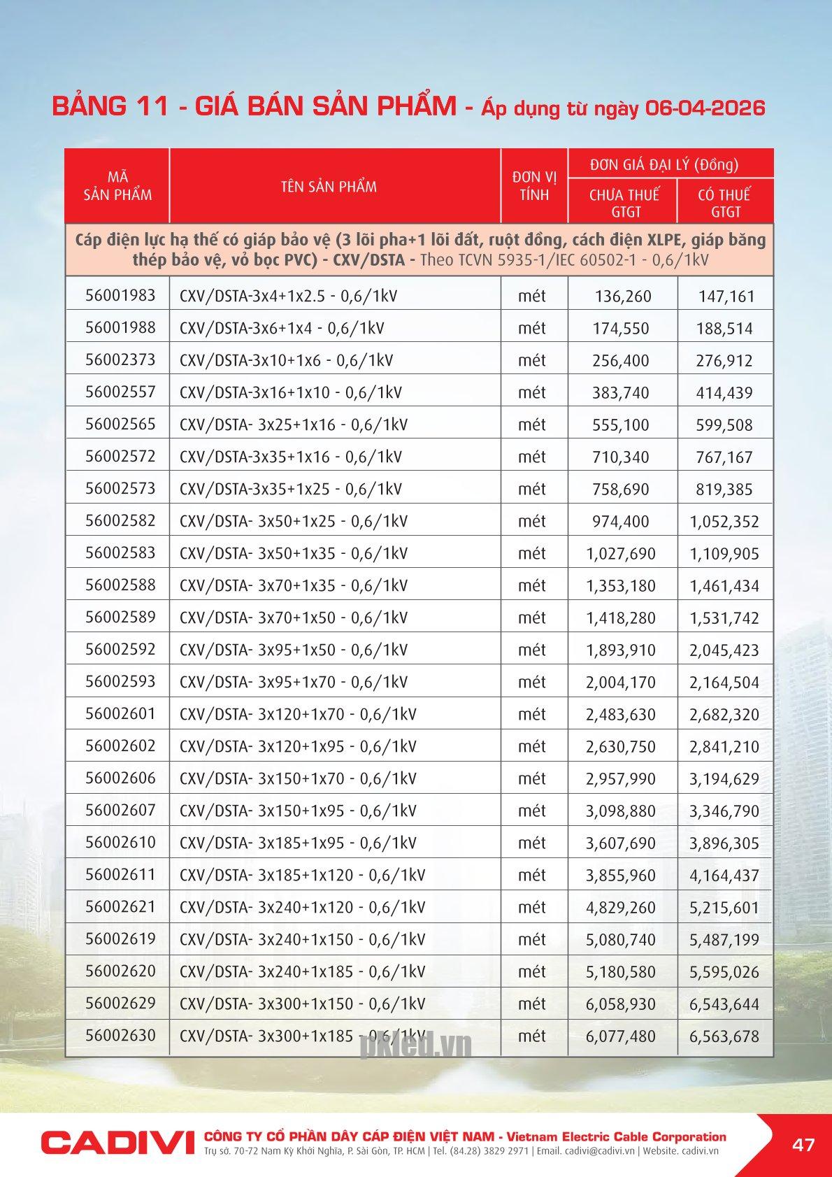 Trang 47- Bảng giá đây điện Cadivi áp dụng từ 6/4/2026