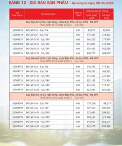 Trang 50- Bảng giá đây điện Cadivi áp dụng từ 6/4/2026