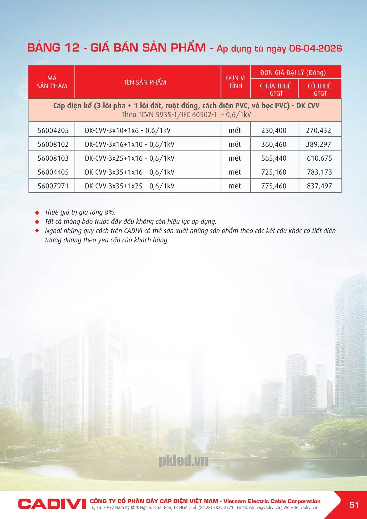 Trang 51- Bảng giá đây điện Cadivi áp dụng từ 6/4/2026