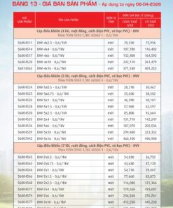 Trang 53- Bảng giá đây điện Cadivi áp dụng từ 6/4/2026