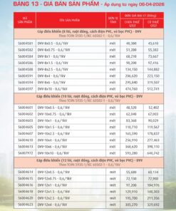 Trang 54- Bảng giá đây điện Cadivi áp dụng từ 6/4/2026