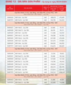 Trang 55- Bảng giá đây điện Cadivi áp dụng từ 6/4/2026