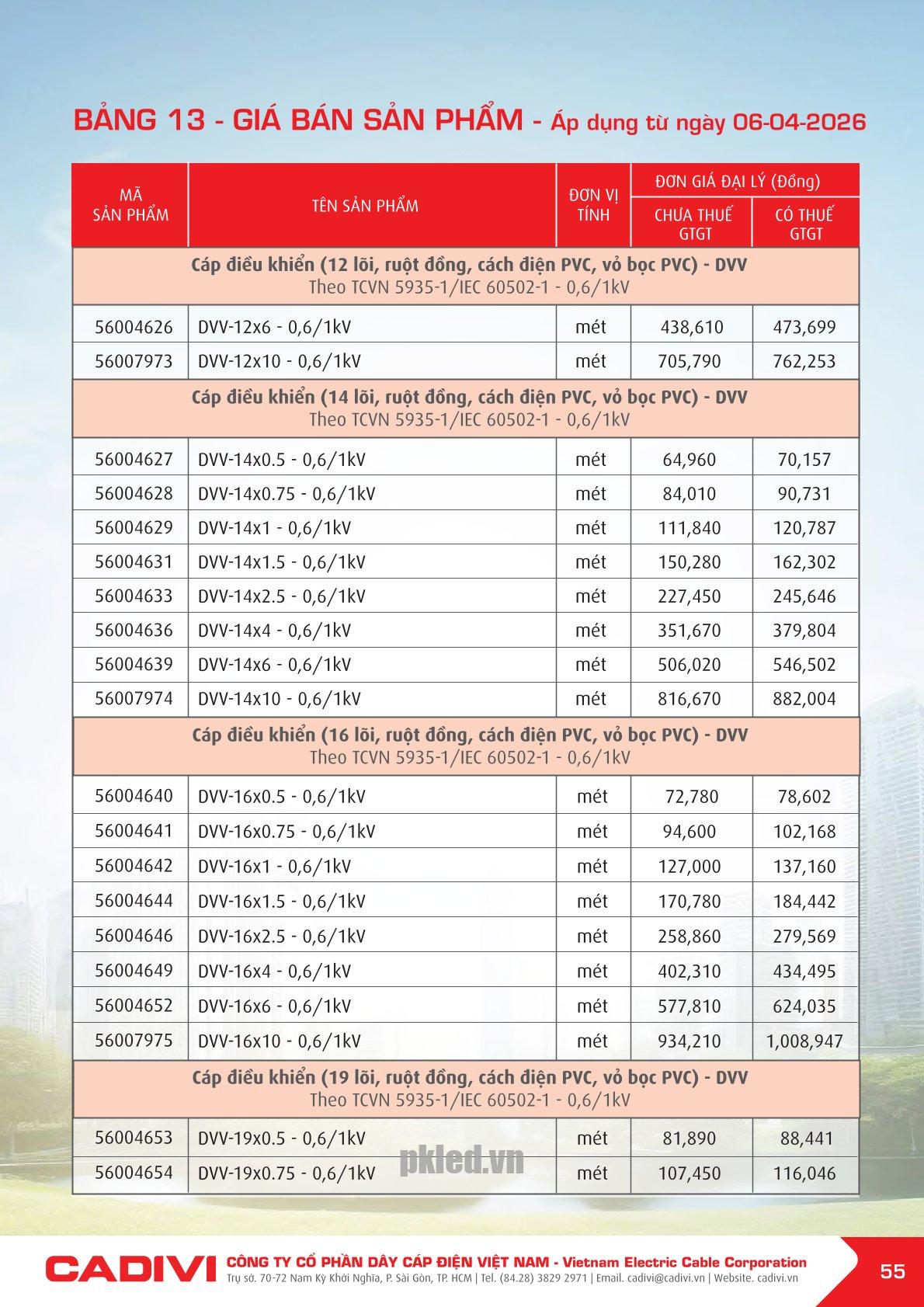 Trang 55- Bảng giá đây điện Cadivi áp dụng từ 6/4/2026