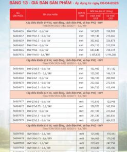 Trang 56- Bảng giá đây điện Cadivi áp dụng từ 6/4/2026