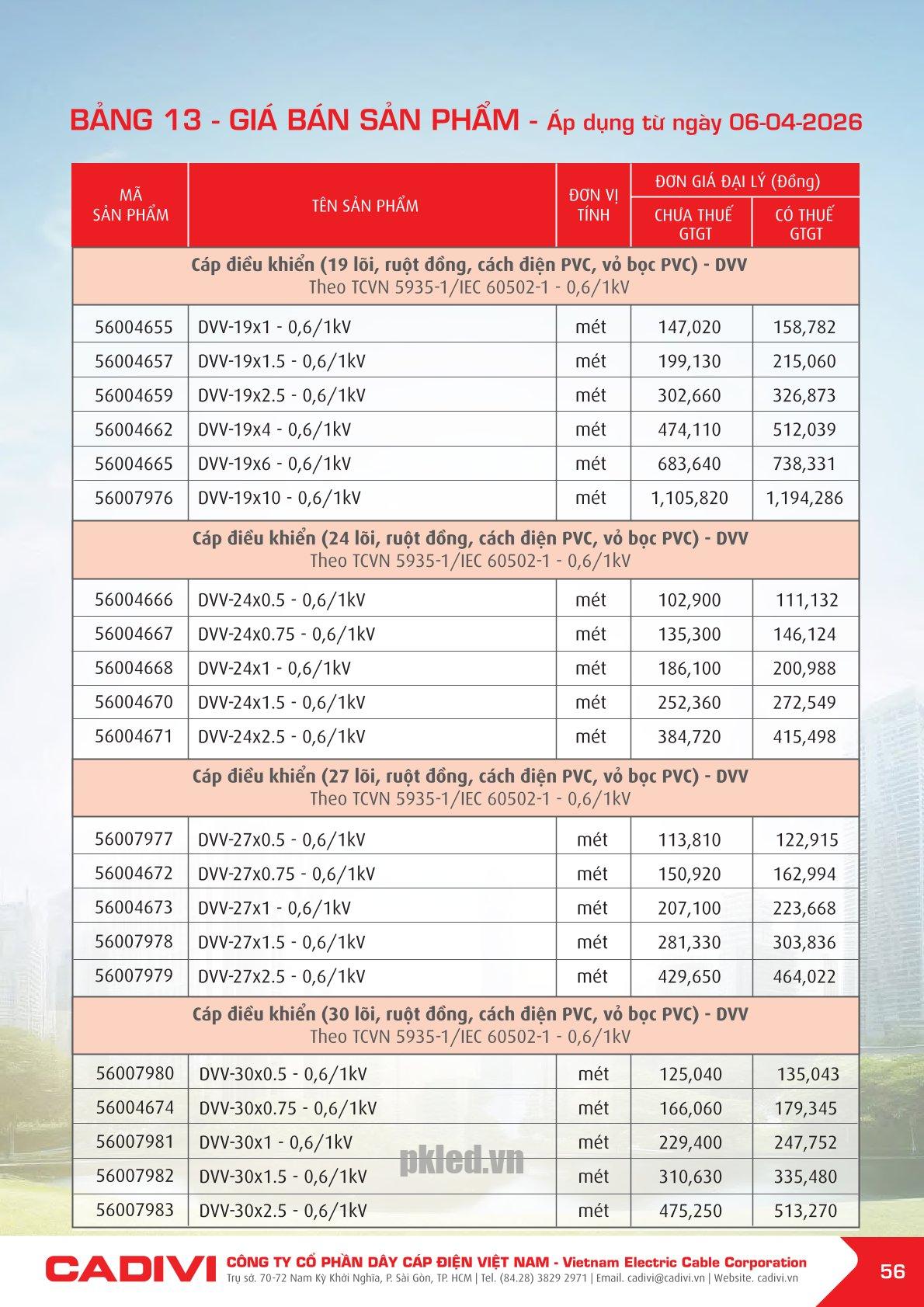 Trang 56- Bảng giá đây điện Cadivi áp dụng từ 6/4/2026