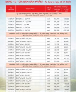 Trang 57- Bảng giá đây điện Cadivi áp dụng từ 6/4/2026