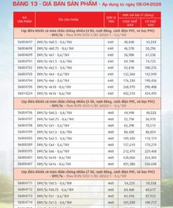 Trang 58- Bảng giá đây điện Cadivi áp dụng từ 6/4/2026