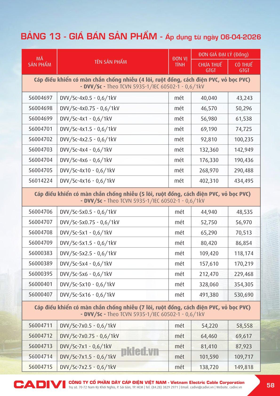 Trang 58- Bảng giá đây điện Cadivi áp dụng từ 6/4/2026