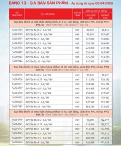 Trang 60- Bảng giá đây điện Cadivi áp dụng từ 6/4/2026
