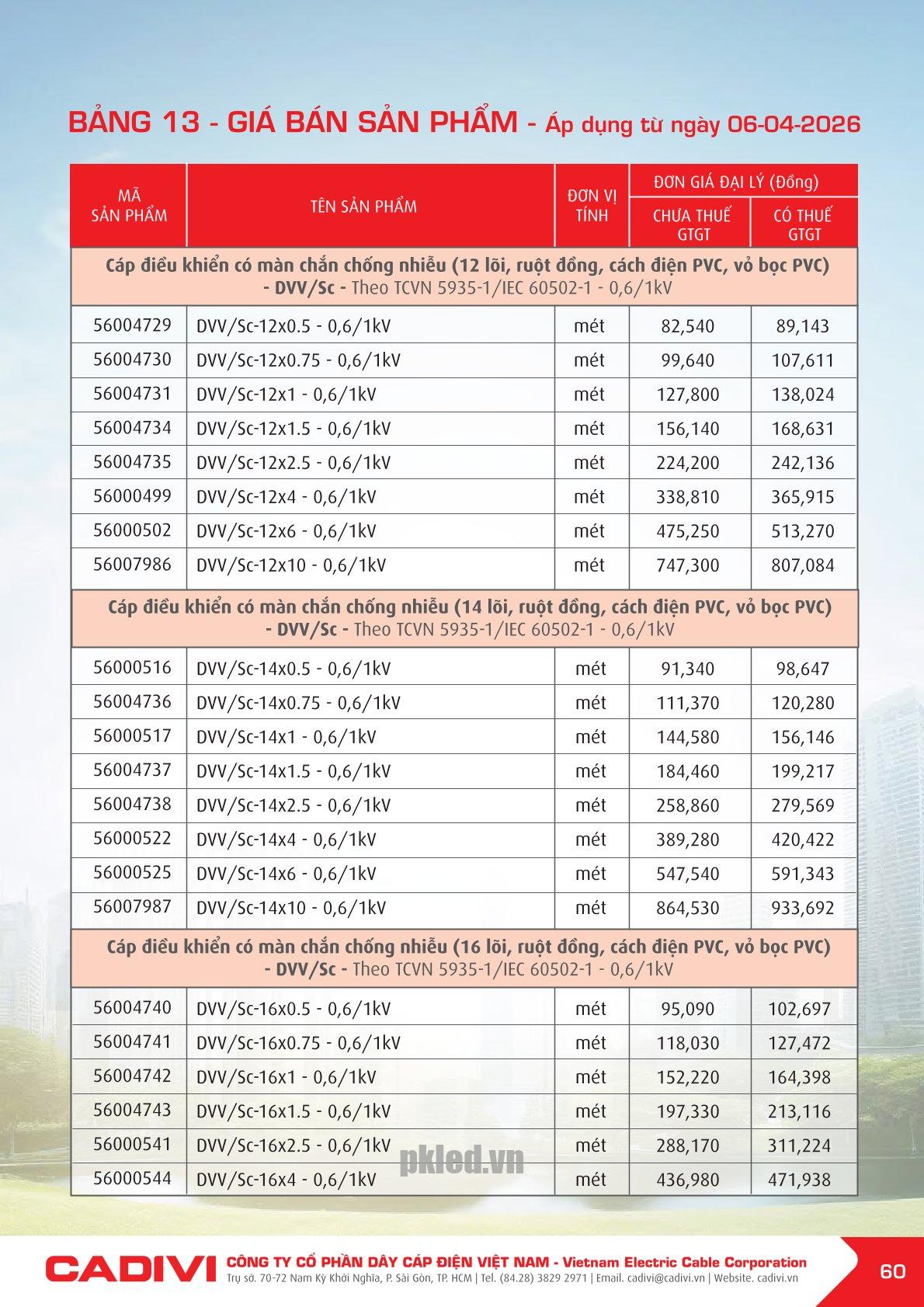Trang 60- Bảng giá đây điện Cadivi áp dụng từ 6/4/2026