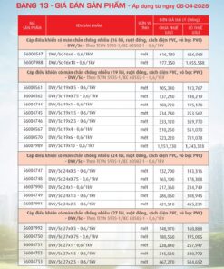 Trang 61- Bảng giá đây điện Cadivi áp dụng từ 6/4/2026