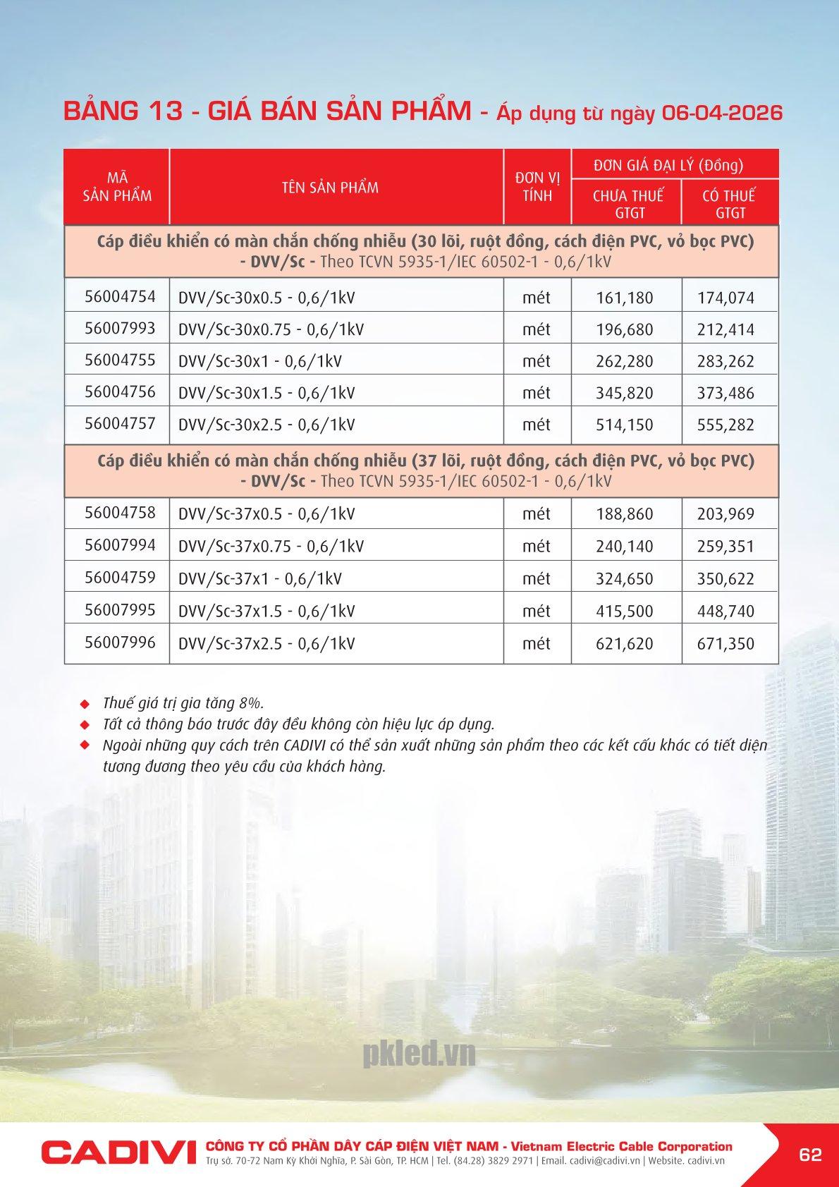 Trang 62- Bảng giá đây điện Cadivi áp dụng từ 6/4/2026