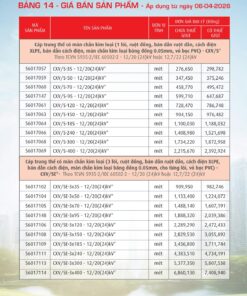 Trang 63- Bảng giá đây điện Cadivi áp dụng từ 6/4/2026