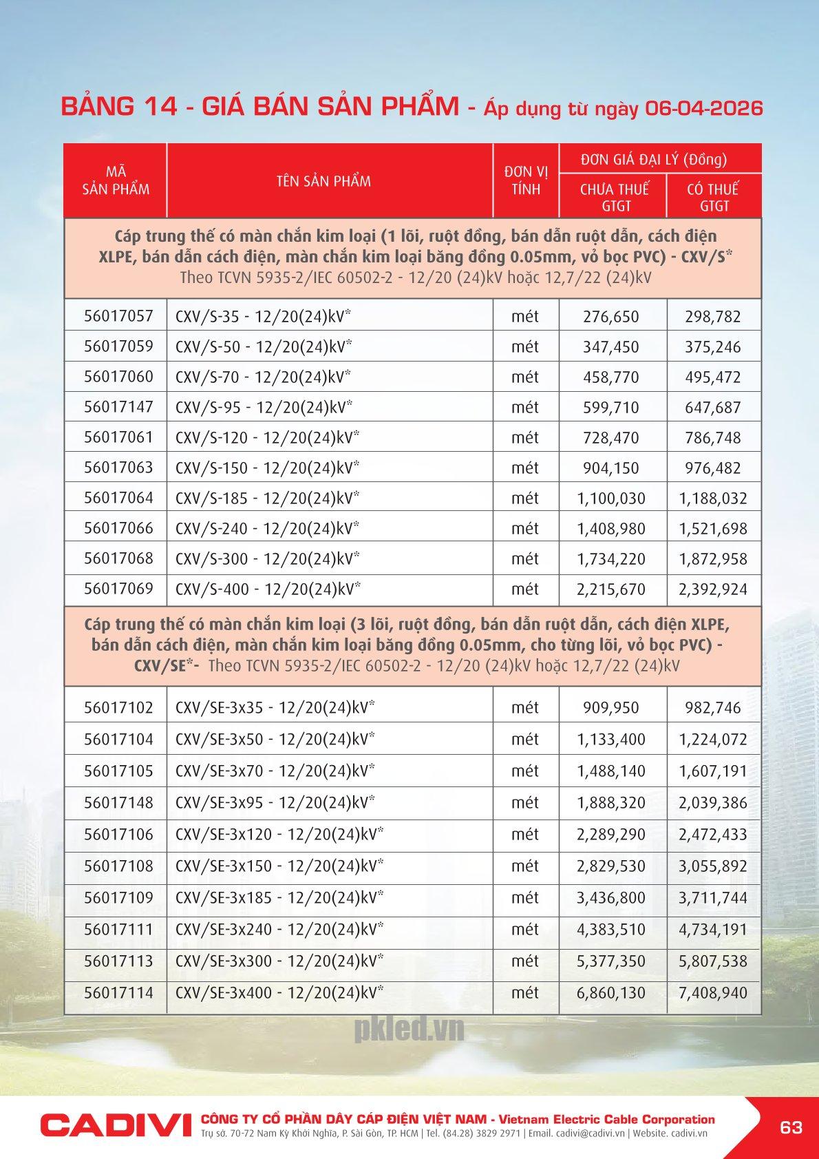 Trang 63- Bảng giá đây điện Cadivi áp dụng từ 6/4/2026