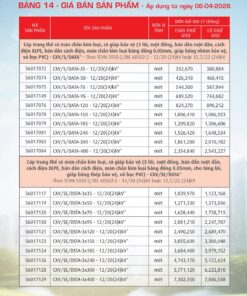 Trang 64- Bảng giá đây điện Cadivi áp dụng từ 6/4/2026