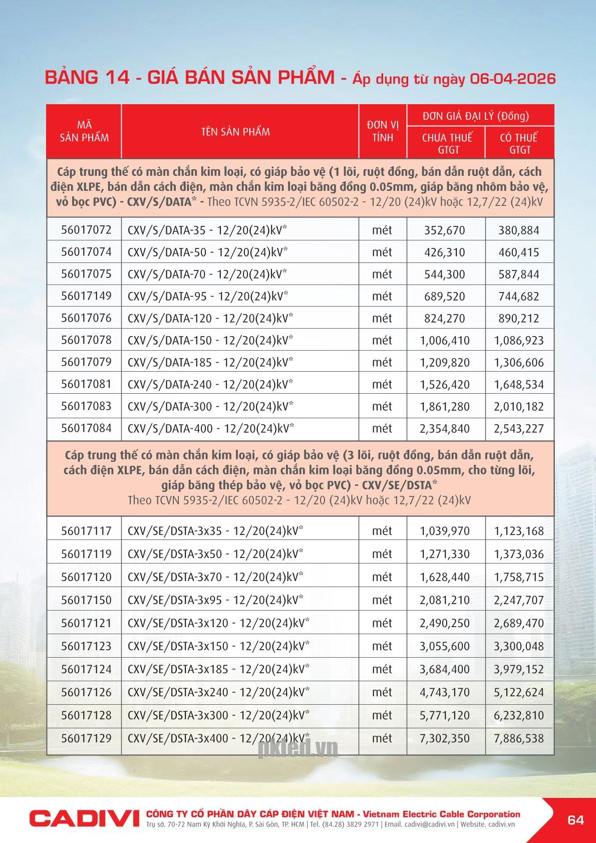 Trang 64- Bảng giá đây điện Cadivi áp dụng từ 6/4/2026