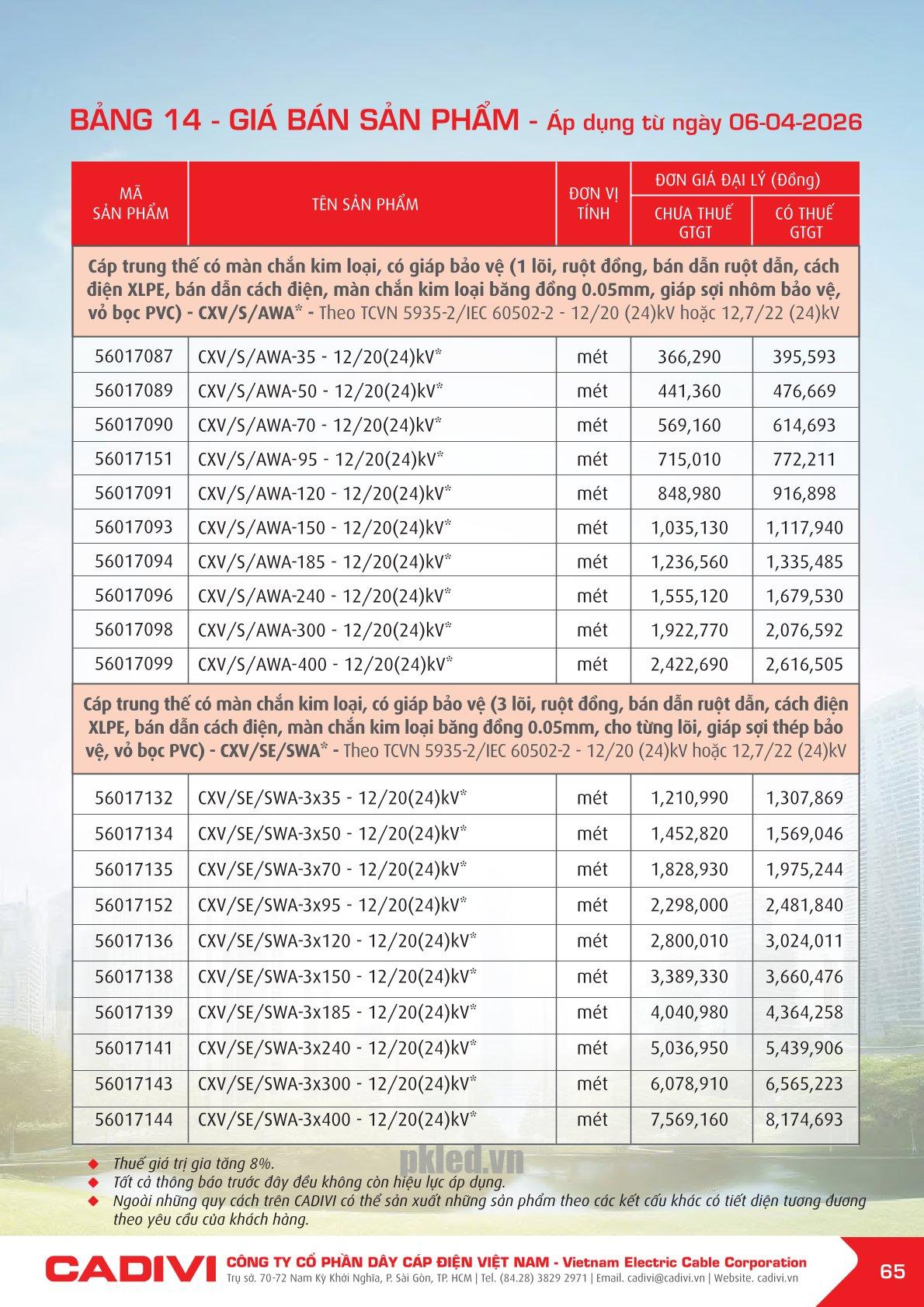 Trang 65- Bảng giá đây điện Cadivi áp dụng từ 6/4/2026