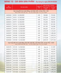 Trang 66- Bảng giá đây điện Cadivi áp dụng từ 6/4/2026