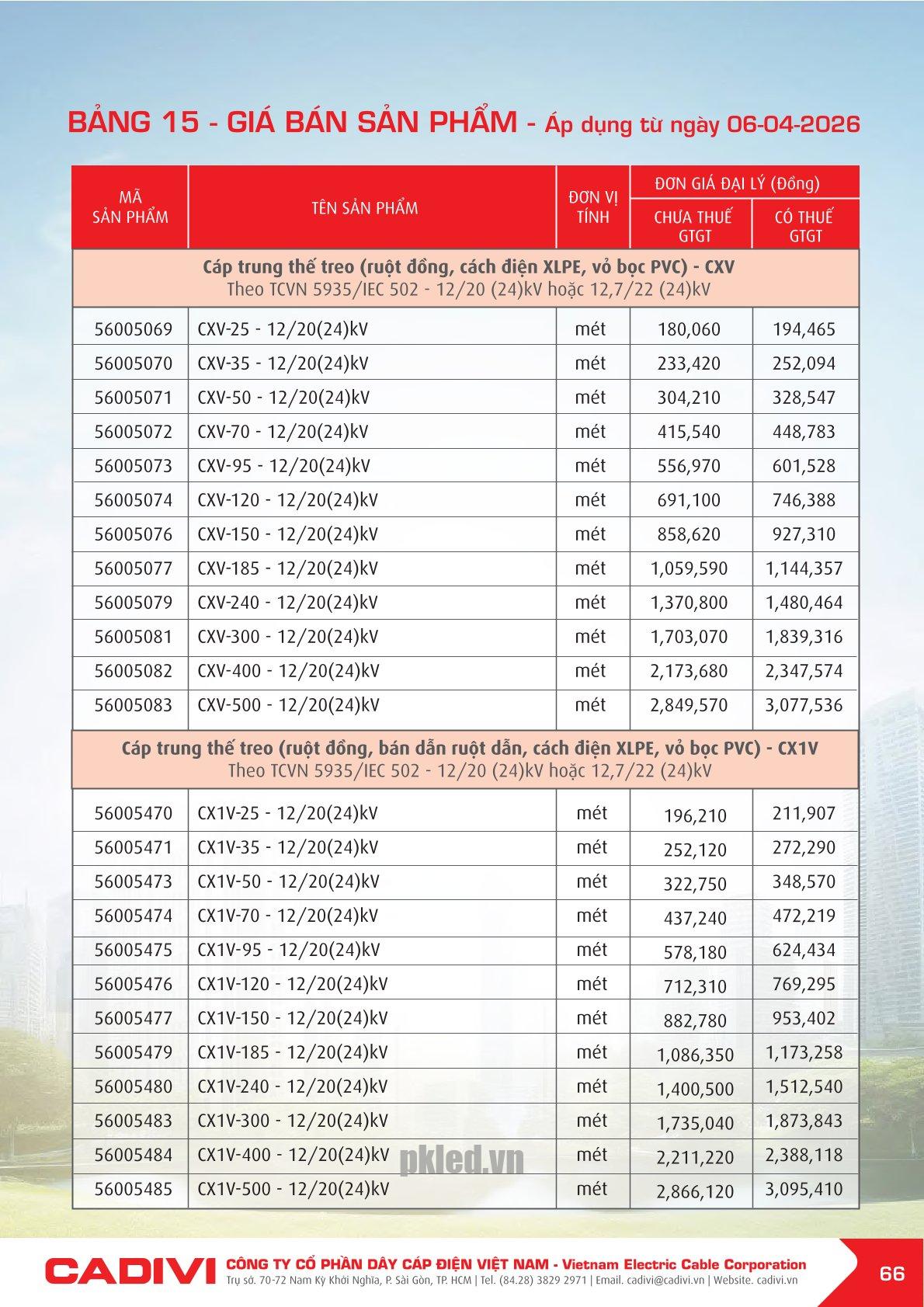 Trang 66- Bảng giá đây điện Cadivi áp dụng từ 6/4/2026