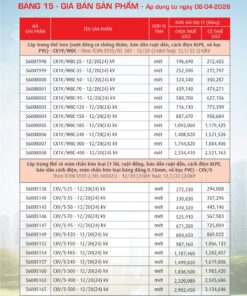 Trang 67- Bảng giá đây điện Cadivi áp dụng từ 6/4/2026