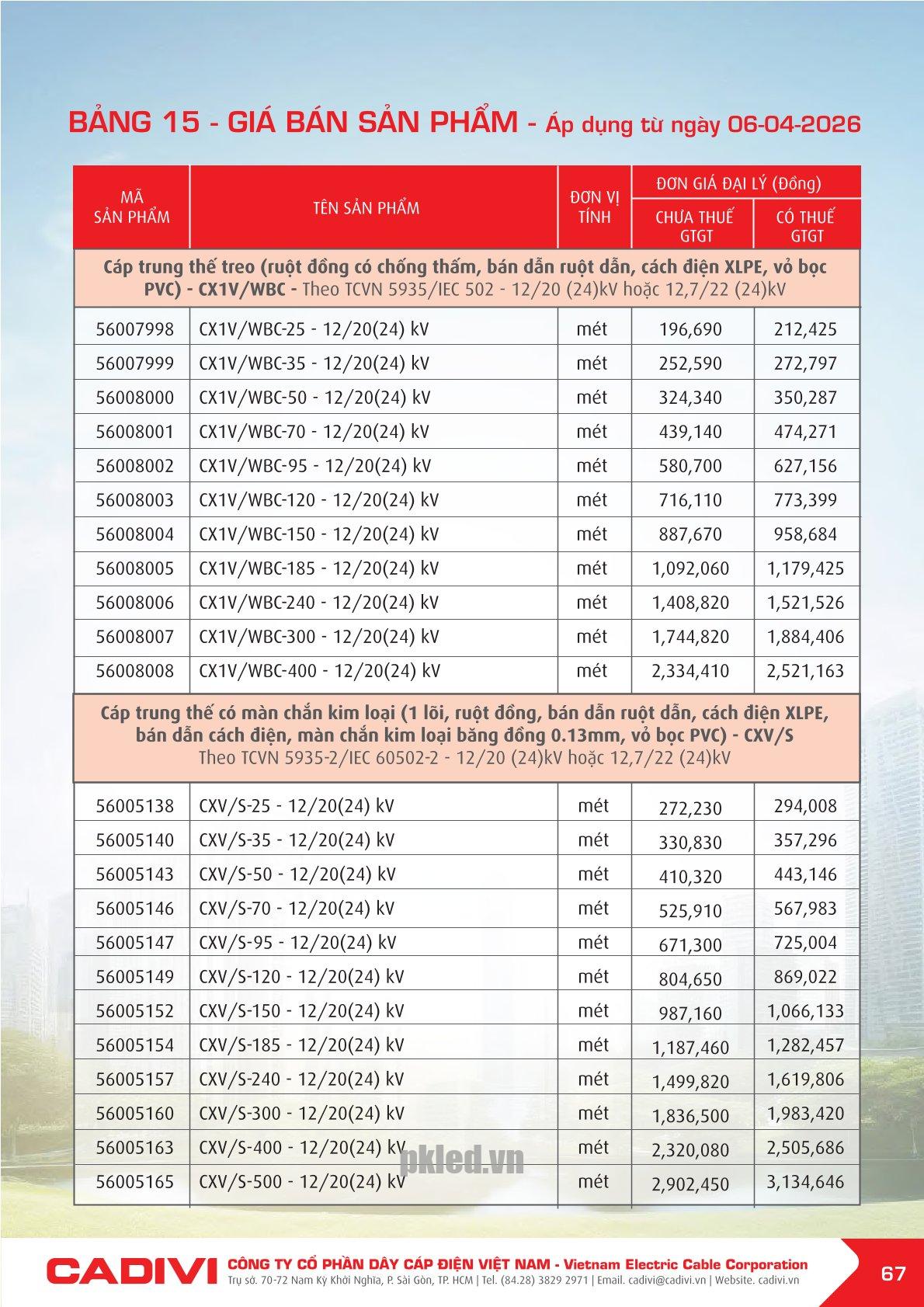 Trang 67- Bảng giá đây điện Cadivi áp dụng từ 6/4/2026