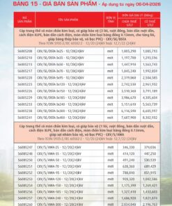 Trang 69- Bảng giá đây điện Cadivi áp dụng từ 6/4/2026