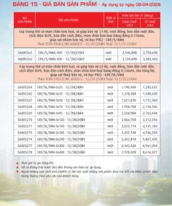 Trang 70- Bảng giá đây điện Cadivi áp dụng từ 6/4/2026