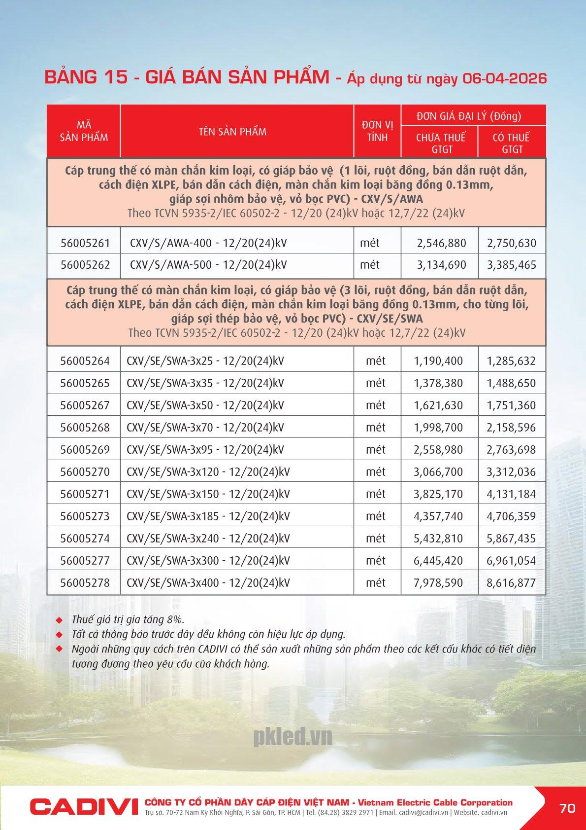 Trang 70- Bảng giá đây điện Cadivi áp dụng từ 6/4/2026
