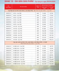 Trang 71- Bảng giá đây điện Cadivi áp dụng từ 6/4/2026