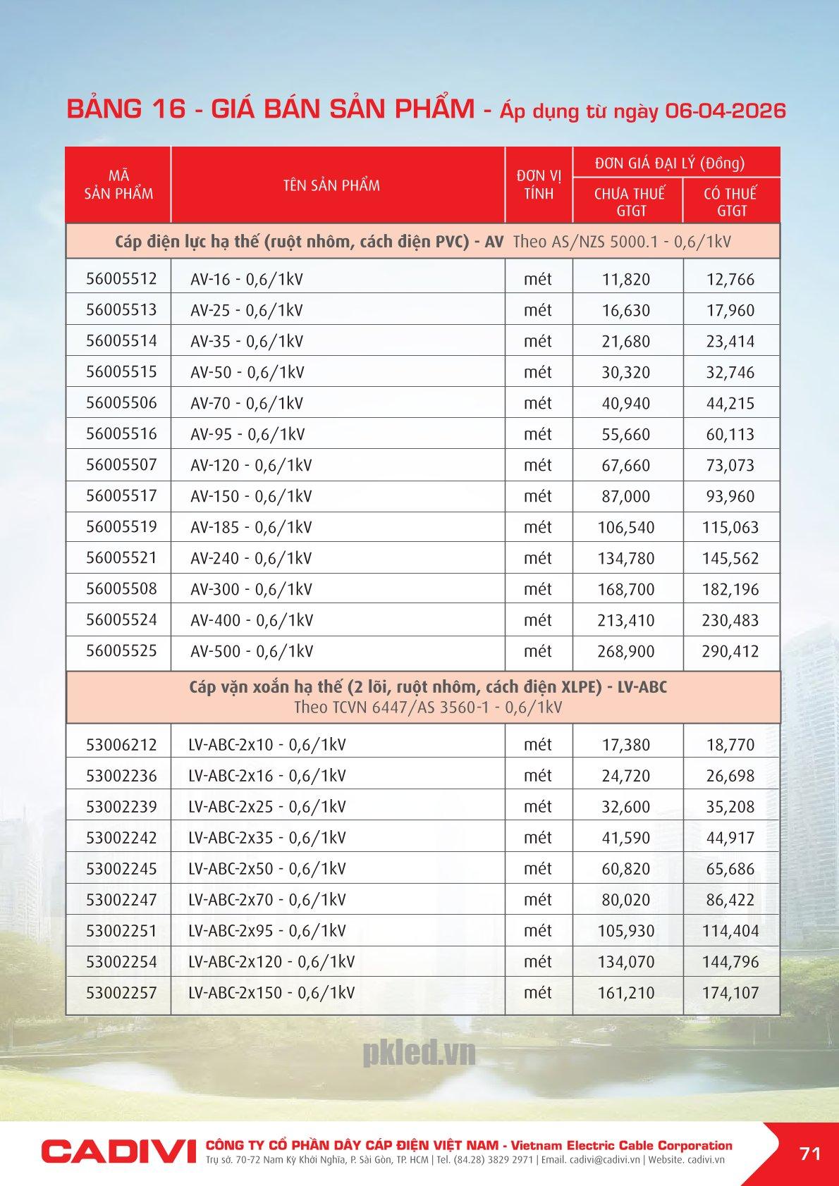 Trang 71- Bảng giá đây điện Cadivi áp dụng từ 6/4/2026