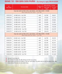 Trang 72- Bảng giá đây điện Cadivi áp dụng từ 6/4/2026