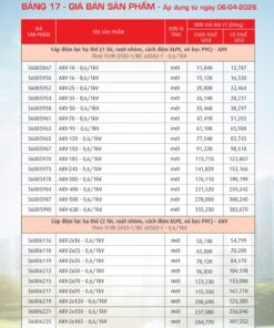 Trang 73- Bảng giá đây điện Cadivi áp dụng từ 6/4/2026