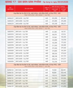 Trang 74- Bảng giá đây điện Cadivi áp dụng từ 6/4/2026