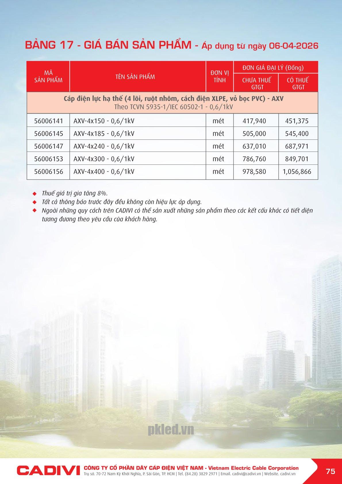 Trang 75- Bảng giá đây điện Cadivi áp dụng từ 6/4/2026