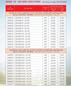 Trang 76- Bảng giá đây điện Cadivi áp dụng từ 6/4/2026