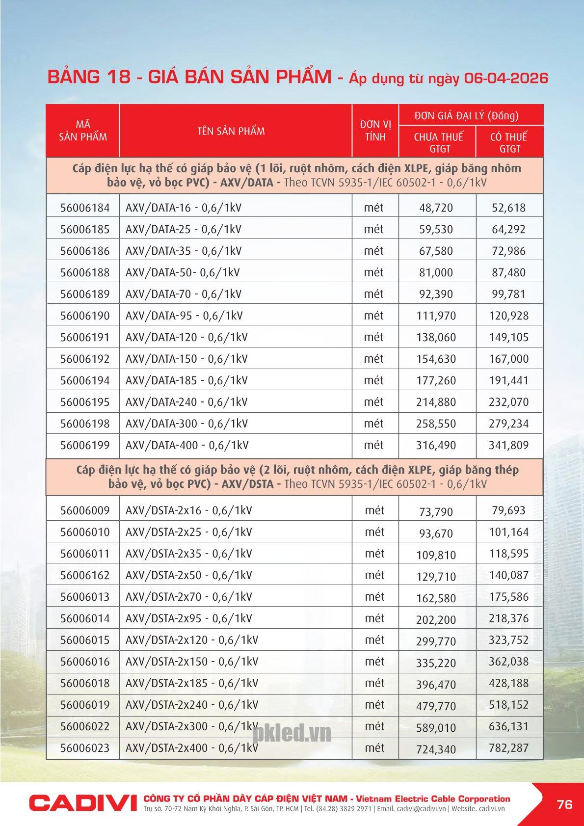 Trang 76- Bảng giá đây điện Cadivi áp dụng từ 6/4/2026