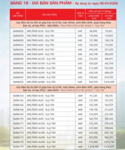 Trang 77- Bảng giá đây điện Cadivi áp dụng từ 6/4/2026