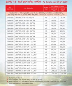 Trang 78- Bảng giá đây điện Cadivi áp dụng từ 6/4/2026