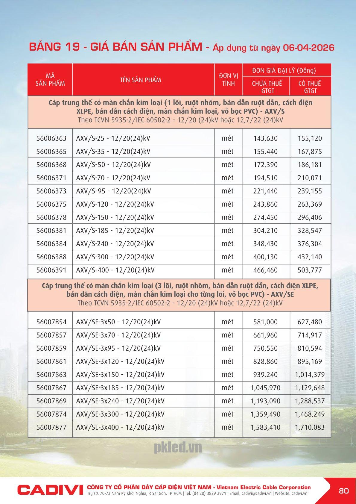 Trang 80- Bảng giá đây điện Cadivi áp dụng từ 6/4/2026