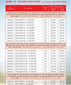 Trang 81- Bảng giá đây điện Cadivi áp dụng từ 6/4/2026
