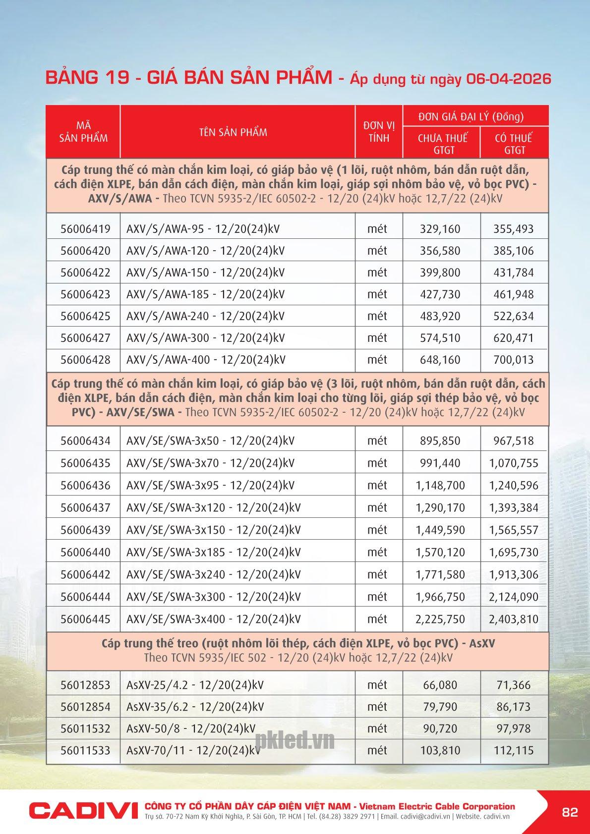 Trang 82- Bảng giá đây điện Cadivi áp dụng từ 6/4/2026